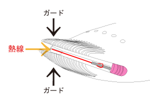 Vライントリマーフローラ